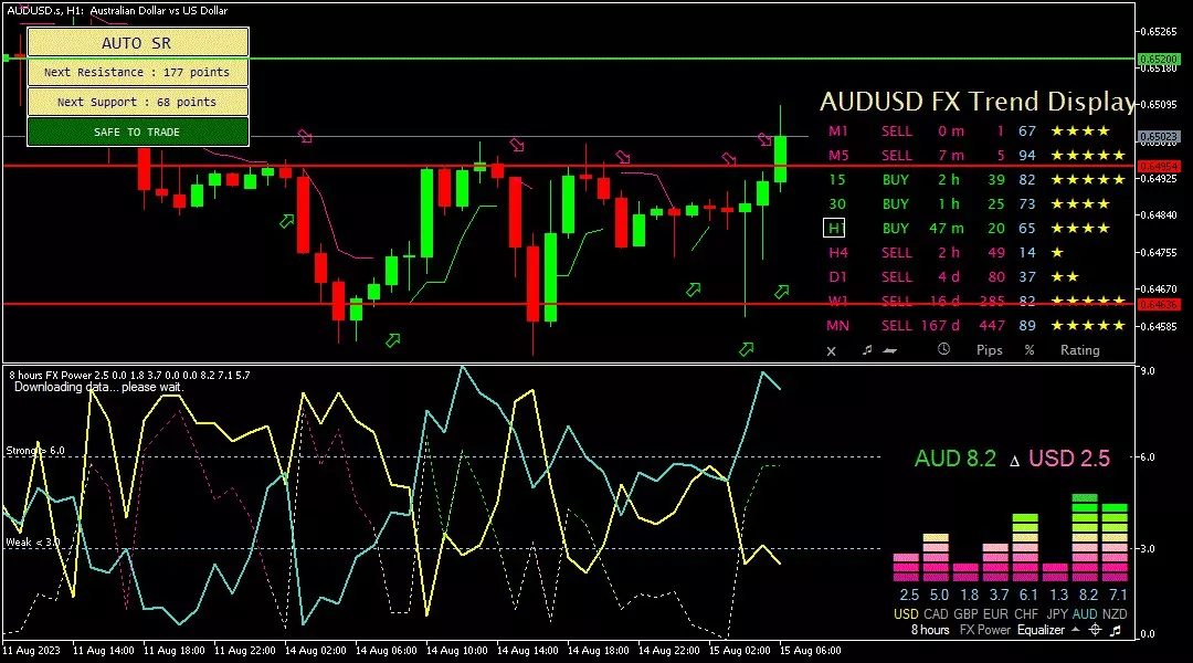 Aussie, 15 Agustus 2023